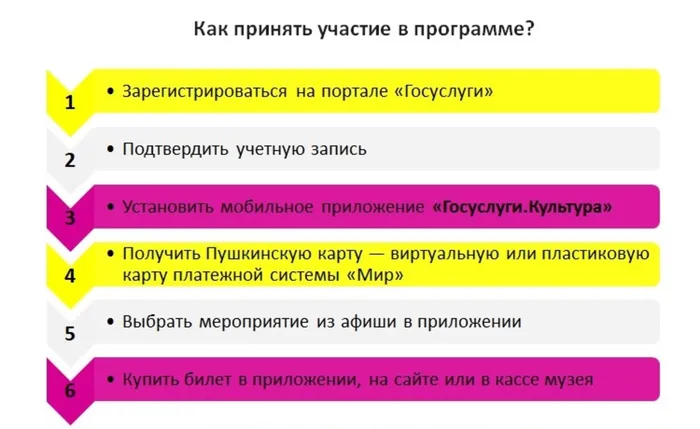 Пушкинская карта