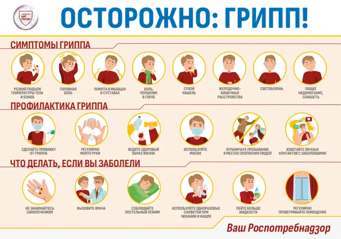 Осторожно, грипп: заботимся о здоровье вместе!