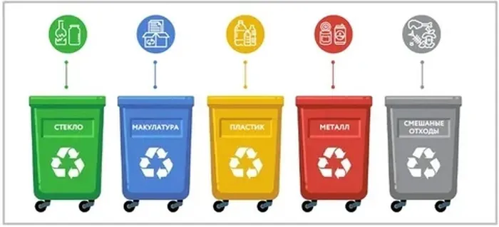 ❗Раздельный сбор мусора: что это и почему это важно♻