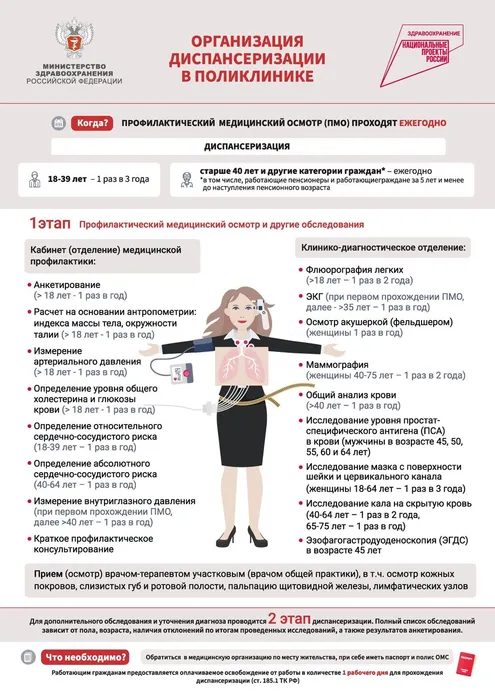 2-Плакат-_-Поликлиника_А3-scaled