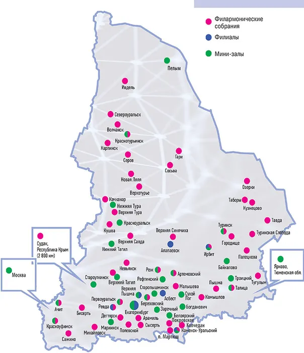 XII Форум филармонических собраний